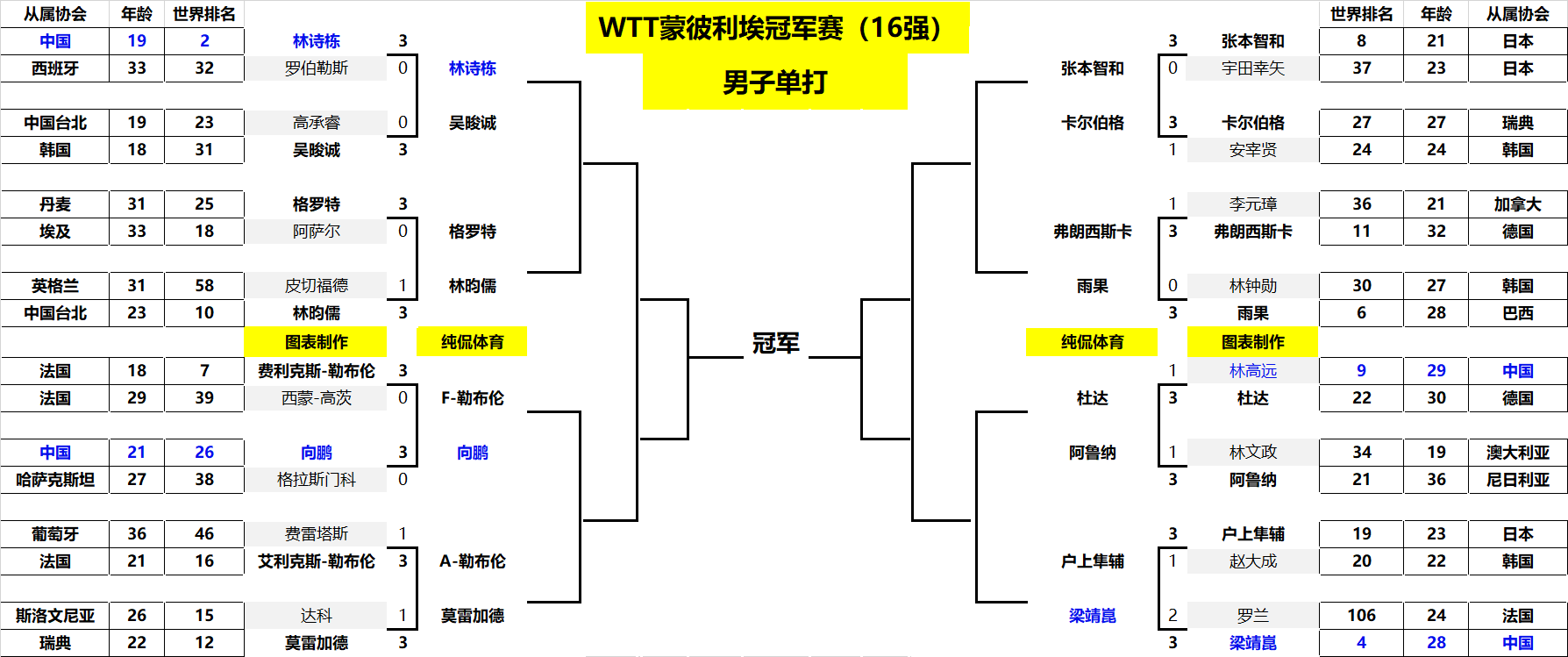 更是心理博 更是心理博
